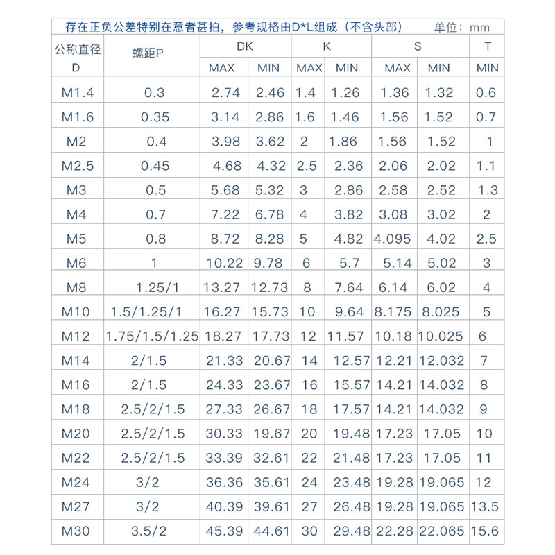 美國(guó)進(jìn)口圓柱頭螺絲