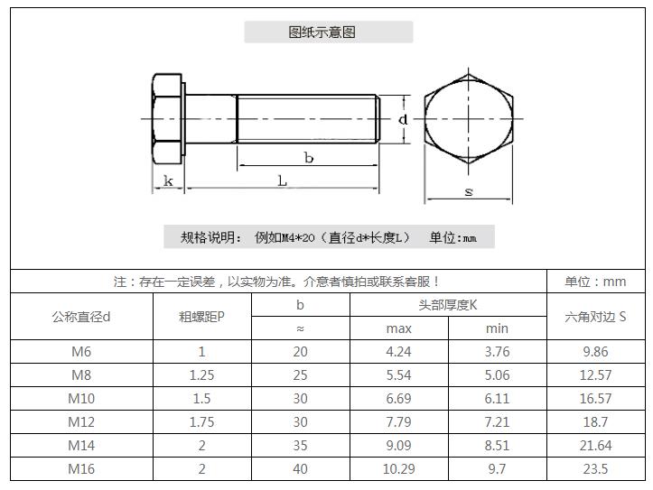 法士威12.9級高強度半牙外六角-參數.jpg