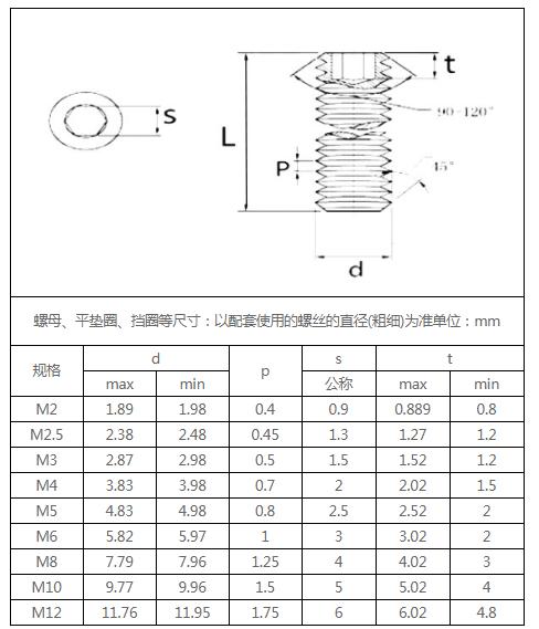 12.9級(jí)平端無(wú)頭螺絲.jpg