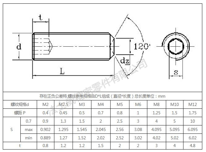 黃銅無(wú)頭內(nèi)六角緊定螺釘生產(chǎn)批發(fā)規(guī)格.jpg