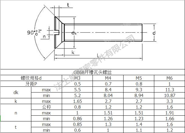 法士威GB68一字開(kāi)槽沉頭螺絲尺寸規(guī)格