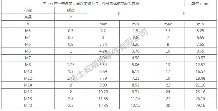 國標(biāo)GB5783不銹鋼外六角螺絲尺寸規(guī)格2