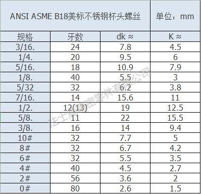 ANSI ASME B18美標不銹鋼杯頭螺絲規(guī)格