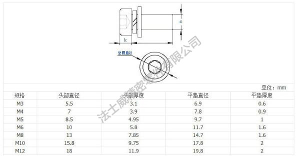  圓柱頭內六角平墊彈墊組合螺絲規(guī)格