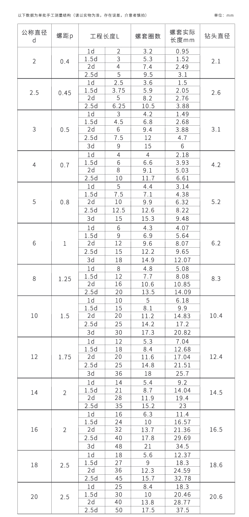 不銹鋼自鎖螺紋護(hù)套