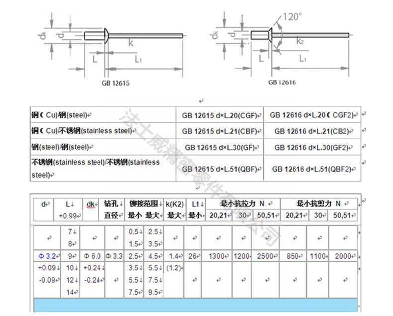 不銹鋼開(kāi)口大帽檐拉鉚釘_規(guī)格1