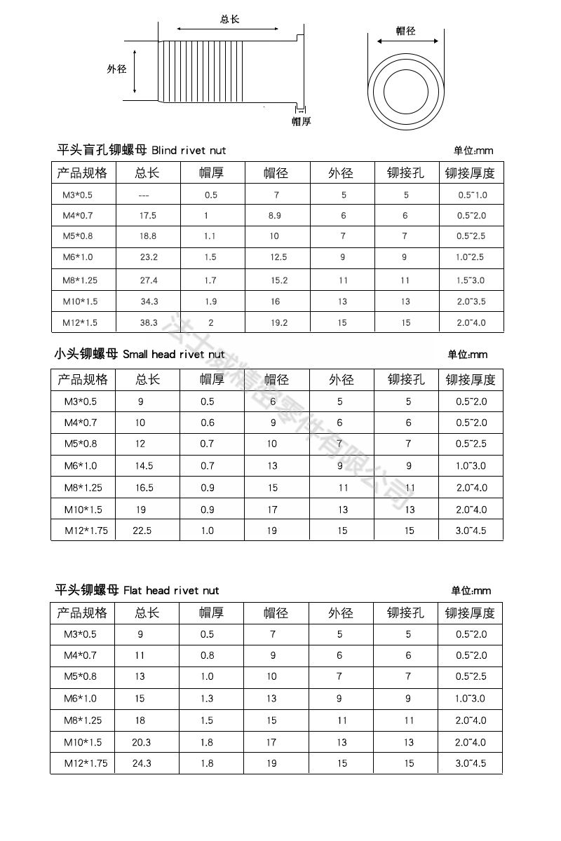 不銹鋼沉頭平頭通孔圓柱拉鉚螺母6_規(guī)格