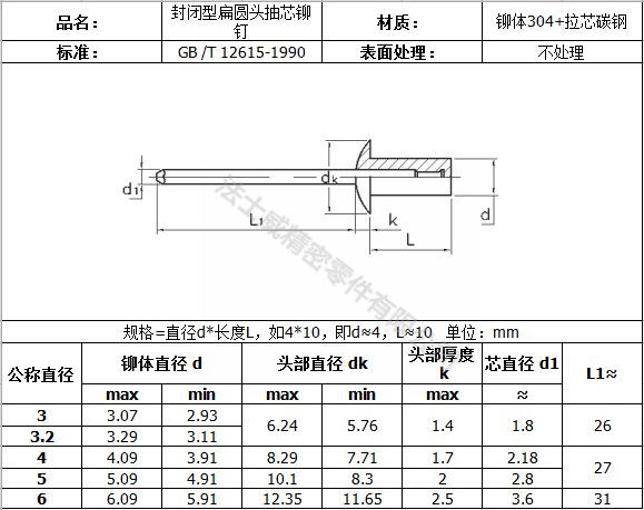 封閉型扁圓頭抽芯拉鉚釘6_規(guī)格