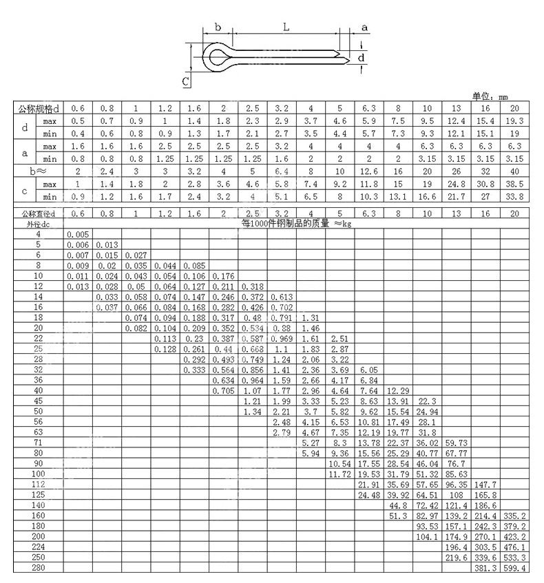 GB91開口銷-規(guī)格1