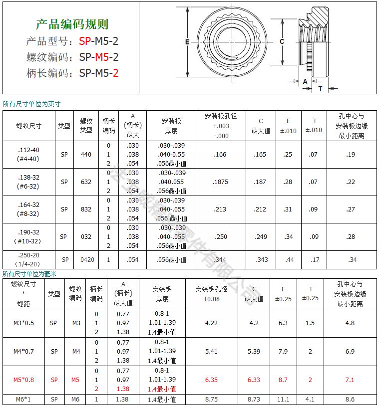 SP-M4-0不銹鐵自鎖緊壓鉚螺母6_規(guī)格