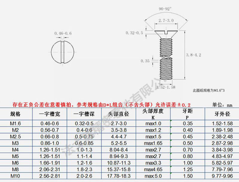 法士威GB68開(kāi)槽沉頭螺釘 一字槽平頭螺絲-規(guī)格