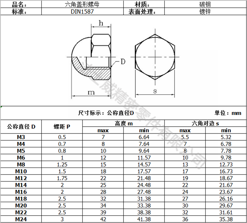 DIN1587蓋型螺母六角圓形頭蓋帽-規(guī)格