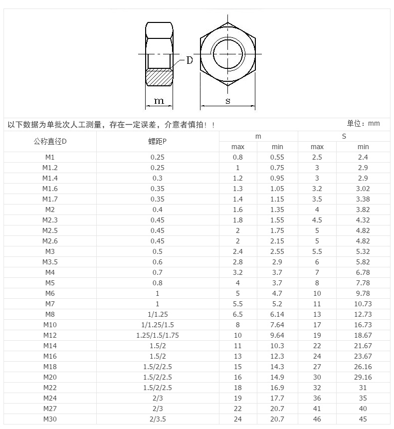 尼龍六角螺母-規(guī)格