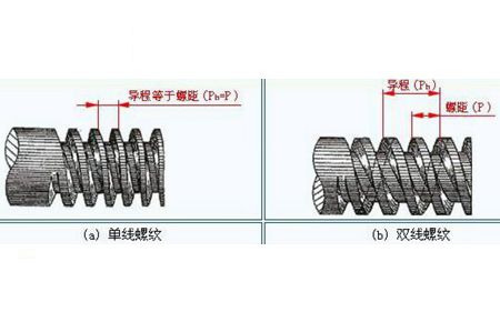 你對緊固件螺紋的了解夠全面嗎？