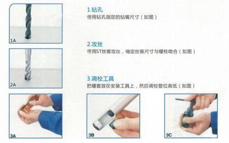 螺紋護(hù)套的用途、安裝圖、以及注意事項(xiàng)