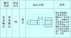 螺紋的正確標(biāo)注，別再弄錯(cuò)了！