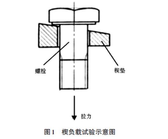 【緊固件小課堂】螺栓楔負(fù)載試驗和螺母保證載荷